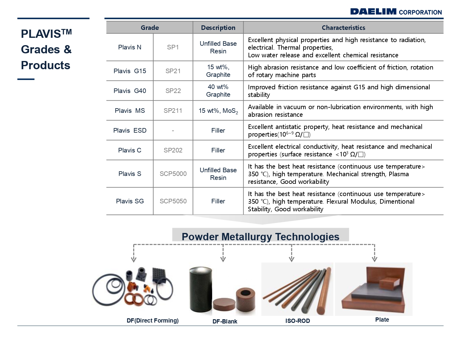 Daelim Plavis datasheet