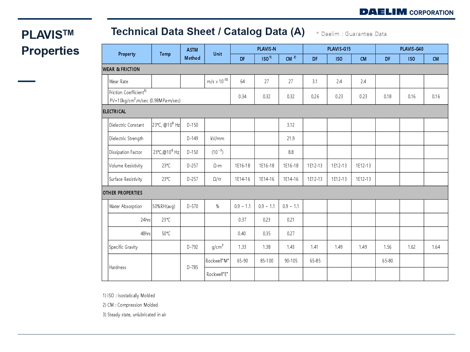 Daelim Plavis datasheet