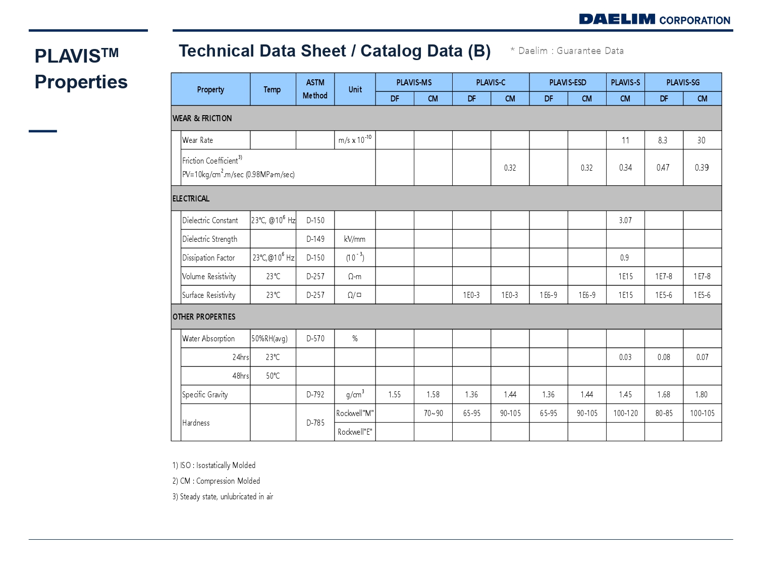 Daelim Plavis datasheet